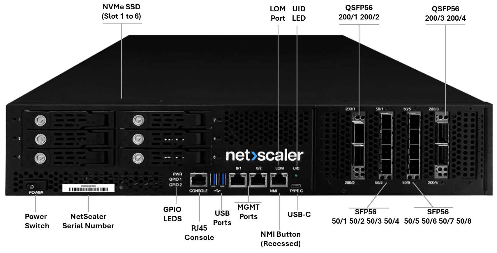 SDX 17000 front panel