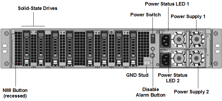 SDX 25100-40G背面パネル