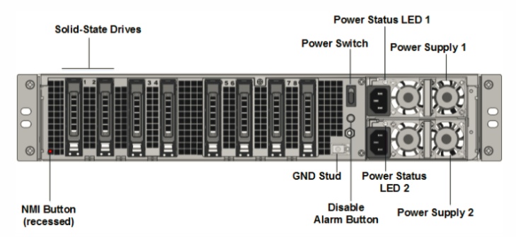 SDX 26000 back panel