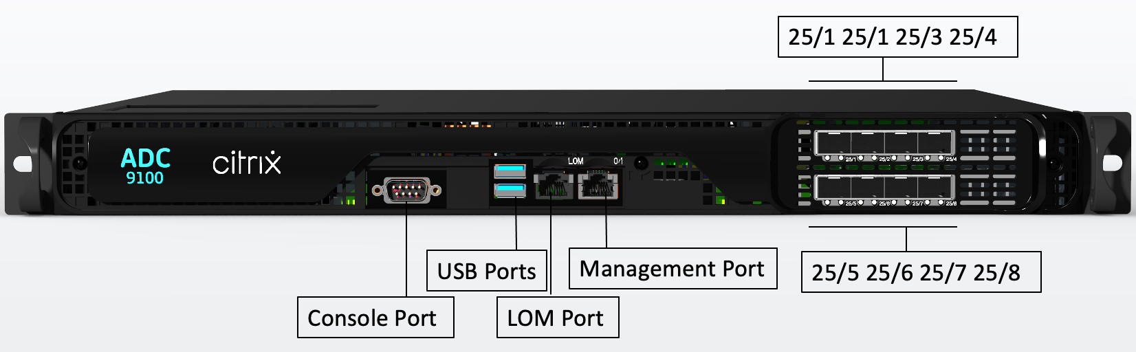 SDX 9100 front panel