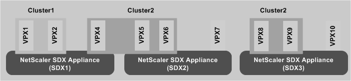 SDXクラスターのセットアップ